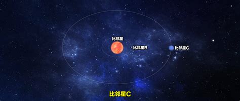 除了太阳离我们最近的恒星是什么星 最近的恒星——比邻星